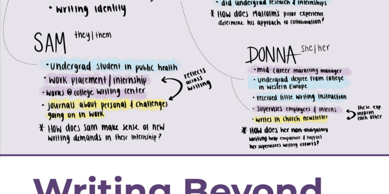 Cover of Writing Beyond the University: Preparing Lifelong Learners for Lifewide Writing, edited by Julia Bleakney, Jessie L. Moore, and Paula Rosinski